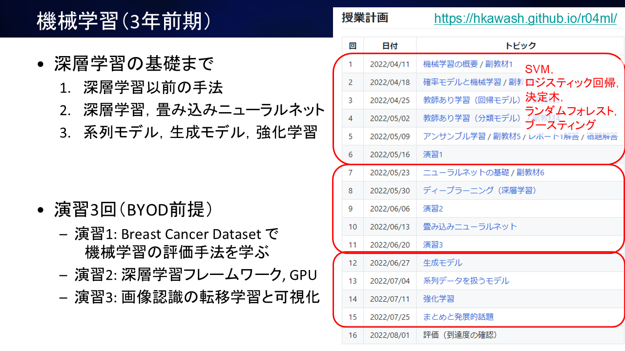 機械学習の雰囲気1